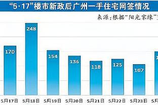 保罗谈追梦：我们一直都是彼此之间最疯狂的竞争者